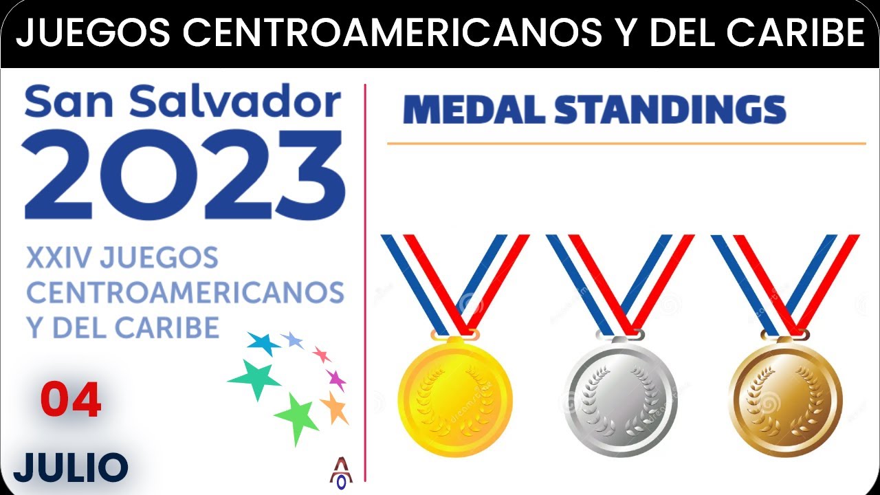 TABLERO DE MEDALLAS EN LOS JUEGOS CENTROAMERICANOS Y DEL CARIBE SAN