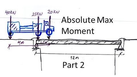 Part 2 Absolute Maximum Moment under a Series of Point Loads MUST WATCH PART 1 FIRST