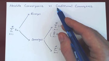 Absolute and Conditional Convergence