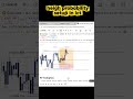 heigh probability setups in ict #shorts #viralshorts