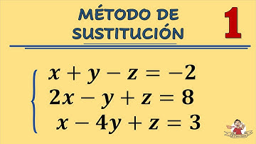 Sistema de 3x3.  MÉTODO DE SUSTITUCIÓN. Ejemplo 1 de 3