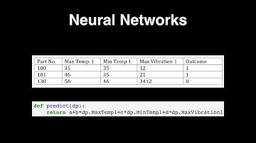 AI Summit London17 - Same good old stuff on Autoencoders with DeepLearning4J