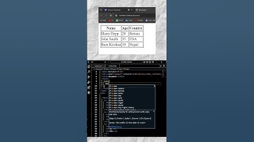 Table border collapse property in html #coding #html