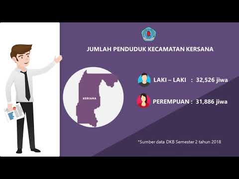 DATA KEPENDUDUKAN DINDUKCAPIL BREBES