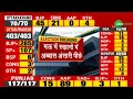 🔴Assembly Election Results 2022 LIVE | यूपी में अबकी बार किसकी सरकार | UP Elections 2022 | Latest |
