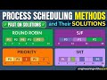 Process scheduling methods with their solution | OS | Past Qn solution | PU+KU+PoU