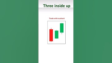 3 Inside Up🔥Candlestick pattern आसानी से सीखो | Candlestick patterns in hindi | Bullish 3 inside up