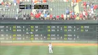 Texas Rangers Fan Dies Falling Out Of Stands 3D