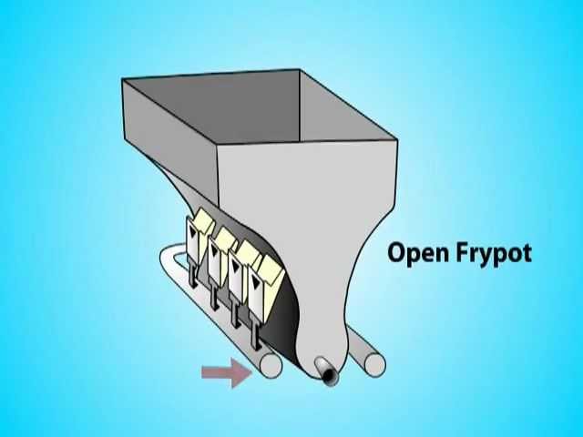 Imperial Fryers Open Pot Models - YouTube