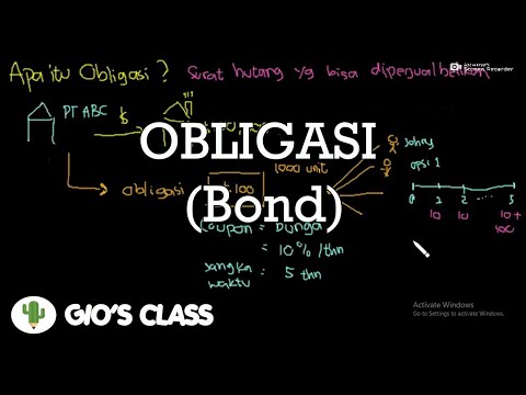 Ilustrasi Cara Kerja dan Skema Obligasi (Bond)