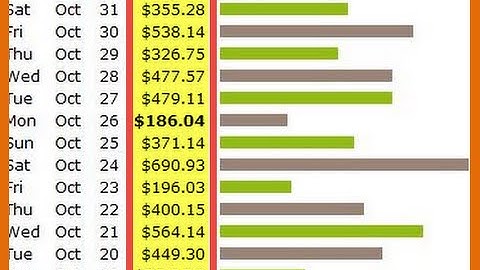 How To Promote Clickbank Products Without a Website Step By Step