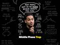 Have Your Ever Been In This Phase | Raj Shamani #Shorts #motivation