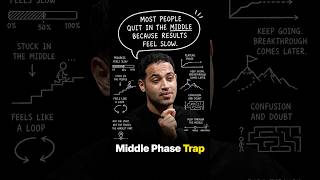 Have Your Ever Been In This Phase | Raj Shamani #Shorts #motivation