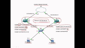 CCNA-BASIC CONCEPT OF FIRST HOP REDUNDANCY PROTOCOL PART 2