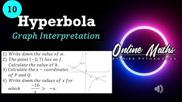 Functions Hyperbola Grade10: L4 Graph Interpretation