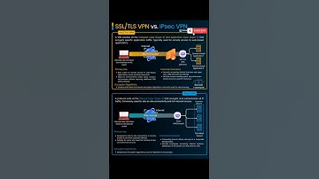 SSL / TLS VPN VS IPSec VPN.   #ipsec #vpn #tunnel ##security #cybersecurity #tech#learning  #cyber