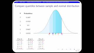 Normal Q-Q plot: part 2 Underlying mathematics for normal Q-Q plot