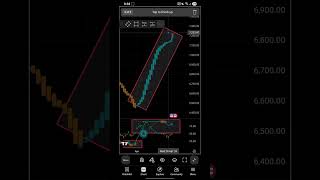 SPX US500 Experience precision Forex trading. Aincan Quantum Trend &amp; Dynamic Sync highlight institut