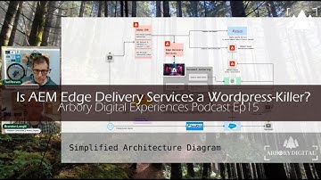 What is AEM Edge Delivery, & is it finally AEM for mid-sized biz? - Arbory Digital Experiences Ep15