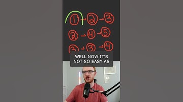 Get Huge with Merge K Sorted Linked Lists - Leetcode 23