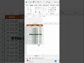 Excel Shortcuts which will make you an Excel Expert #shorts