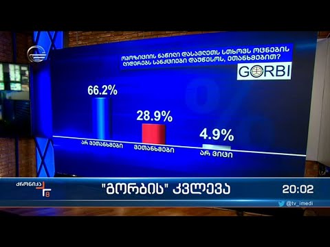 \"გორბის\" კვლევა