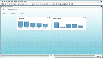 SAP Business One v9.1, version for SAP HANA: Pervasive Analytics Enhancements