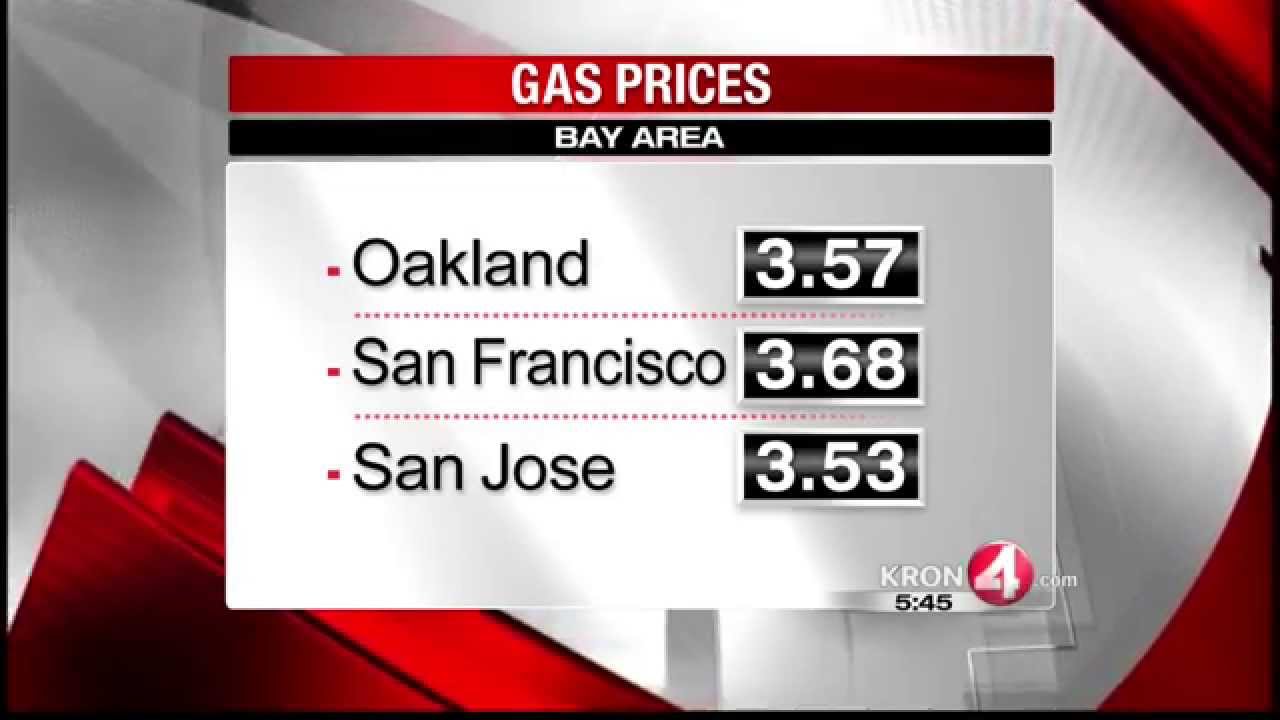 Gas Prices Continue to Fall