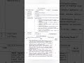 BSc 3rd Year Chemistry 1st Paper Syllabus 2025-2026