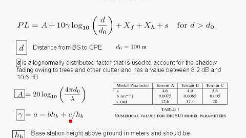 OFDM Tutorial Series: IEEE 802.16 Channel Models