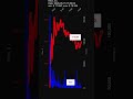 RXO, RXO, Inc., 2026-05-15, stock prices dynamics, stock of the day