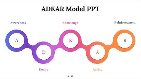 ADKAR Model PowerPoint Presentation