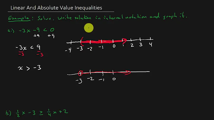 College Algebra - Linear And Absolute Value Inequalities