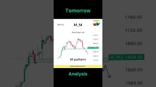 ? Market Analysis Tomorrow ? || stockmarket tranding viral nifty trending shortsfeed