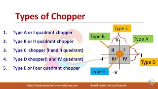 34. Types of chopper/four quadrant chopper