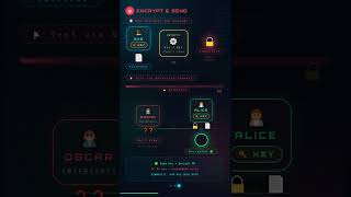 Symmetric Encryption Explained – How Alice & Bob Secure Messages (Animation)
