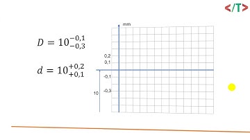 Sơ đồ phân bố miền dung sai | Dung Sai cơ bản Phần 1