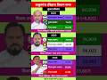 Thakurganj  (Bihar) Election Result (2025-2015) | #aimim #biharelection #result #thakurganj  #bjp