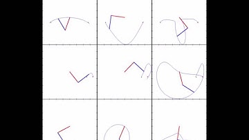 Finding Minimum Energy Trajectories