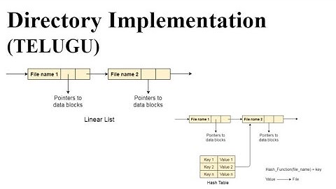 Directory Implementation