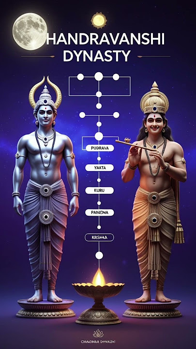 Chandravanshi Dynasty 🌙
