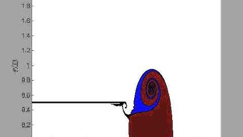 Vortex ring formation; Re = 1000, L/D = 2.0 and Trapezoidal velocity program