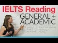 IELTS Reading