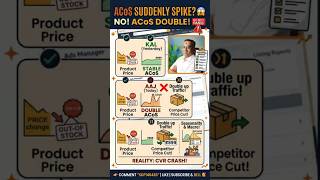 ACoS Spike Shock – Don’t Panic