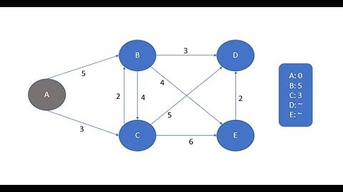Demo Các Thuật toán tìm kiếm - Cơ sở trí tuệ nhân tạo - HCMUS