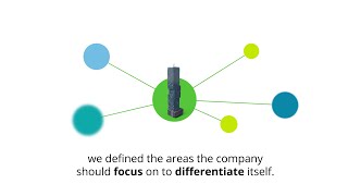Sustainability Strategy | Climate & Sustainability