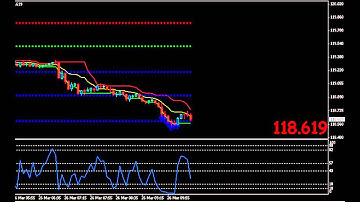 Green Arrow Binary Options Trading strategy 02 30 minute trading at pivot points