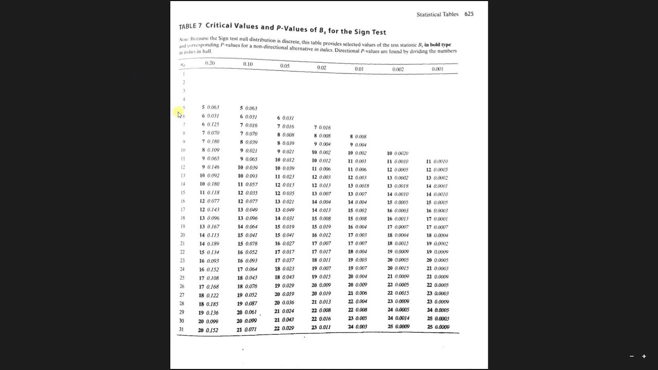 Paired Sign Test YouTube