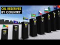 Comparison: OIL Reserves by Country 2022