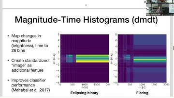 A3D3 High Throughput AI Methods and Infrastructure Workshop - July 10th Part 2
